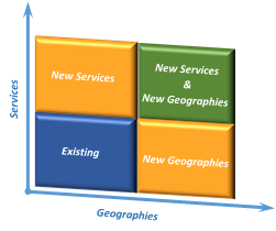 Merger Analysis segments graph