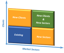 Mergers analysis by sector