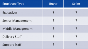 Categorised Employees for a Merger